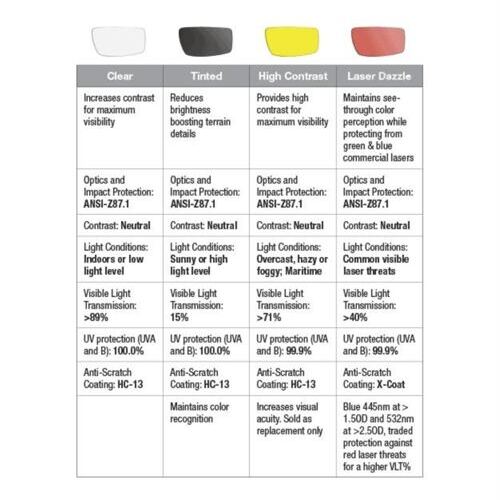 Mk1 Performance Protective Eyewear