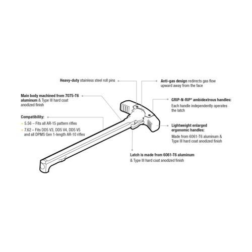 Grip n Rip Charging Handle